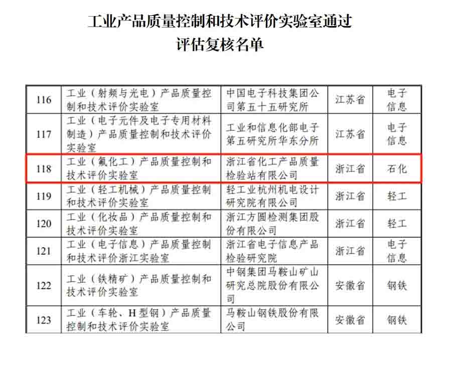 新聞簡(jiǎn)訊丨浙化檢測(cè)順利通過(guò)國(guó)家工業(yè)和信息化部實(shí)驗(yàn)室復(fù)核，展現(xiàn)行業(yè)領(lǐng)先實(shí)力